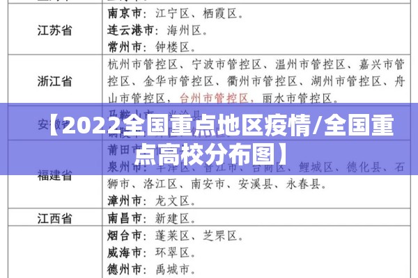 【2022全国重点地区疫情/全国重点高校分布图】 【2022全国重点地区疫情/全国重点高校分布图】