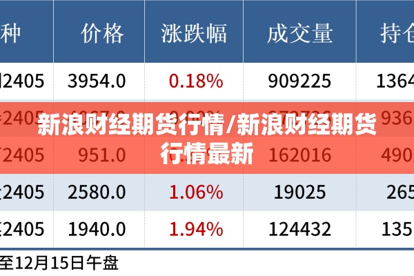 新浪财经期货行情/新浪财经期货行情最新