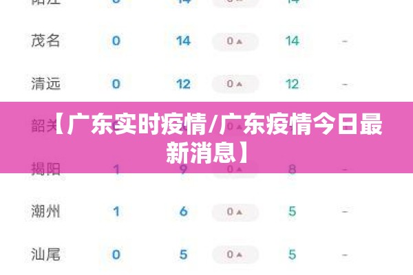 【广东实时疫情/广东疫情今日最新消息】 【广东实时疫情/广东疫情今日最新消息】