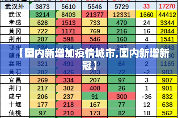 【现在哪里又出现疫情,现在哪里又有疫情了最新消息】