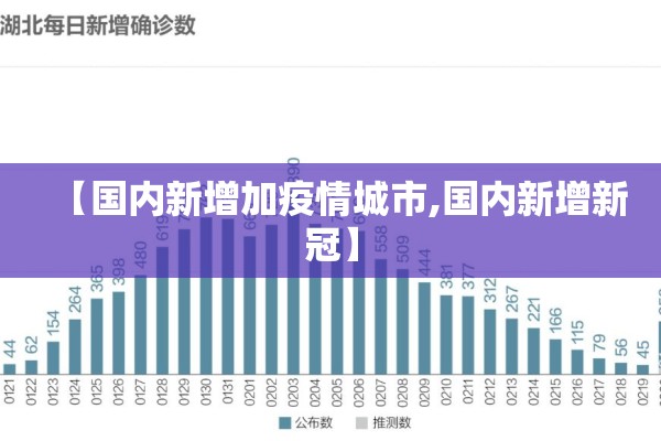 【国内新增加疫情城市,国内新增新冠】 【国内新增加疫情城市,国内新增新冠】