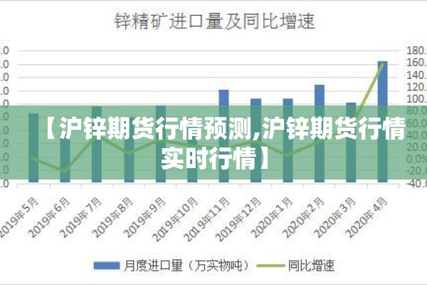 【沪锌期货行情预测,沪锌期货行情实时行情】 【沪锌期货行情预测,沪锌期货行情实时行情】