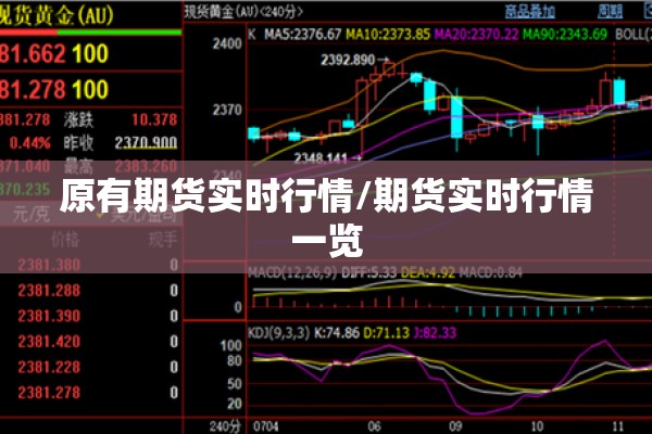 原有期货实时行情/期货实时行情一览 原有期货实时行情/期货实时行情一览