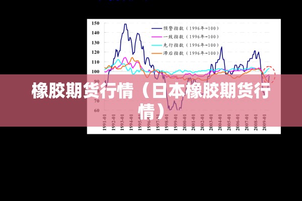橡胶期货行情(日本橡胶期货行情) 橡胶期货行情(日本橡胶期货行情)