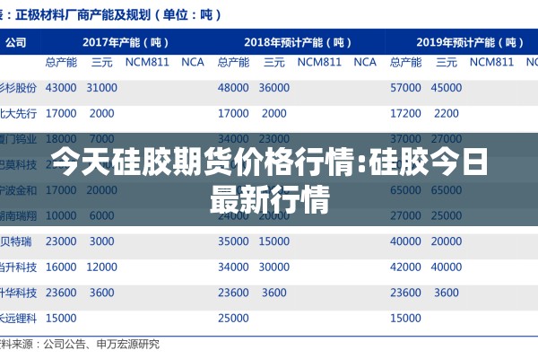 今天硅胶期货价格行情:硅胶今日最新行情