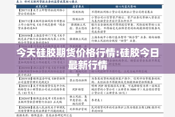 今天硅胶期货价格行情:硅胶今日最新行情