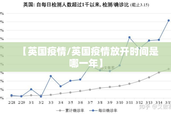 【英国疫情/英国疫情放开时间是哪一年】 【英国疫情/英国疫情放开时间是哪一年】