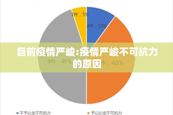 目前疫情严峻:疫情严峻不可抗力的原因