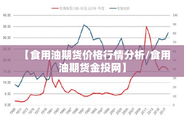 【食用油期货价格行情分析/食用油期货金投网】 【食用油期货价格行情分析/食用油期货金投网】