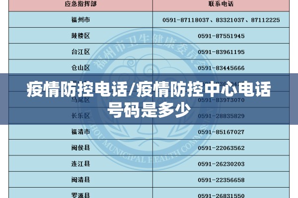 疫情防控电话/疫情防控中心电话号码是多少