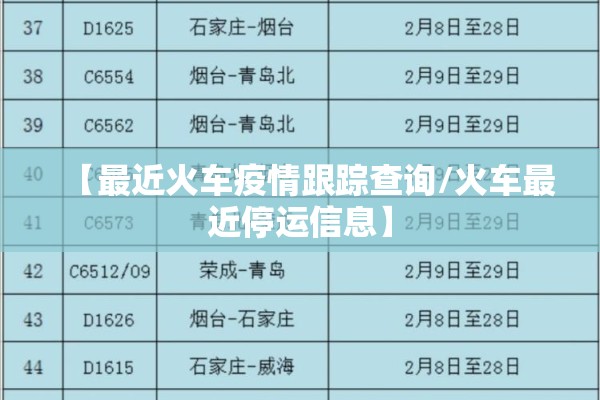【最近火车疫情跟踪查询/火车最近停运信息】