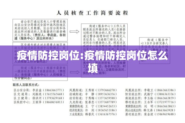 疫情防控岗位:疫情防控岗位怎么填
