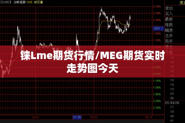 铼Lme期货行情/MEG期货实时走势图今天 铼Lme期货行情/MEG期货实时走势图今天