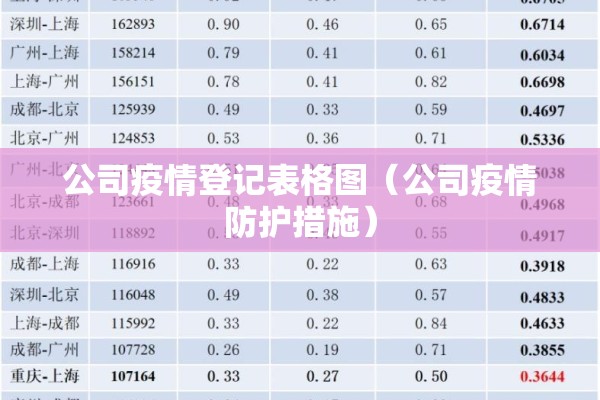 公司疫情登记表格图(公司疫情防护措施) 公司疫情登记表格图(公司疫情防护措施)