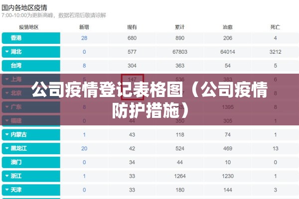 公司疫情登记表格图(公司疫情防护措施) 公司疫情登记表格图(公司疫情防护措施)