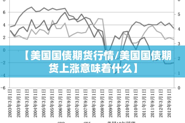 【美国国债期货行情/美国国债期货上涨意味着什么】