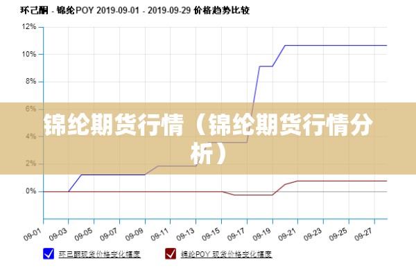 锦纶期货行情(锦纶期货行情分析) 锦纶期货行情(锦纶期货行情分析)