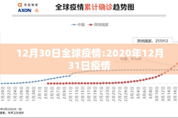 12月30日全球疫情:2020年12月31日疫情
