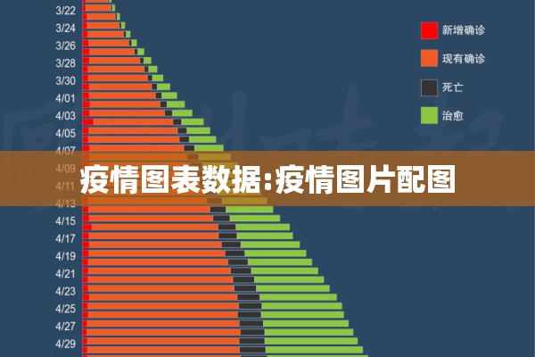 疫情图表数据:疫情图片配图