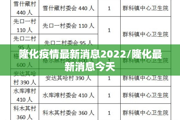隆化疫情最新消息2022/隆化最新消息今天 隆化疫情最新消息2022/隆化最新消息今天