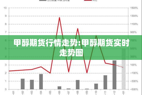 甲醇期货行情走势:甲醇期货实时走势图 甲醇期货行情走势:甲醇期货实时走势图