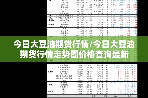 今日大豆油期货行情/今日大豆油期货行情走势图价格查询最新 今日大豆油期货行情/今日大豆油期货行情走势图价格查询最新