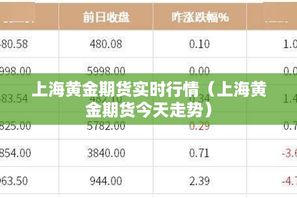 上海黄金期货实时行情（上海黄金期货今天走势）