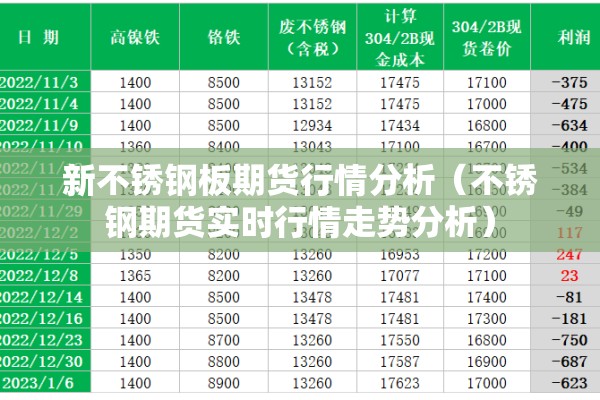 新不锈钢板期货行情分析(不锈钢期货实时行情走势分析) 新不锈钢板期货行情分析(不锈钢期货实时行情走势分析)