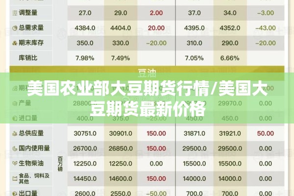 美国农业部大豆期货行情/美国大豆期货最新价格