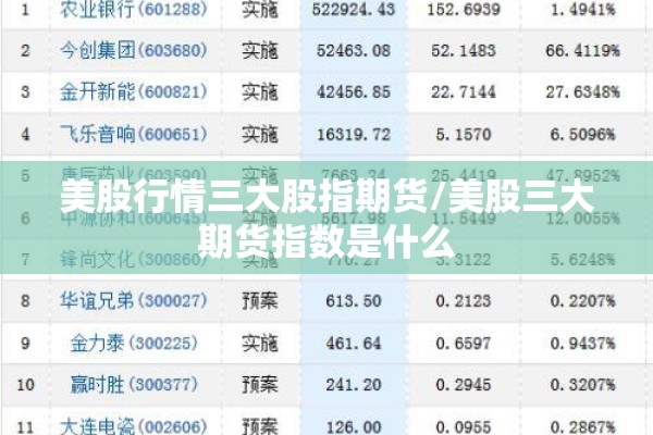 美股行情三大股指期货/美股三大期货指数是什么
