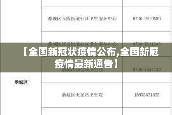 【全国新冠状疫情公布,全国新冠疫情最新通告】 【全国新冠状疫情公布,全国新冠疫情最新通告】