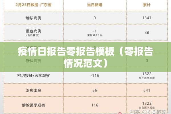 【疫情防控社区,疫情防控社区报备流程】