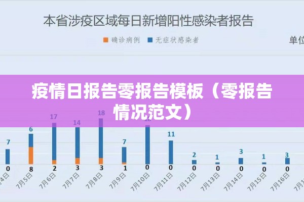 疫情日报告零报告模板（零报告情况范文）