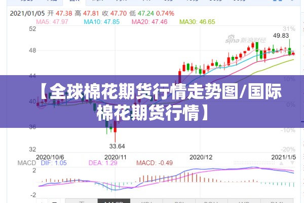 期货诊断期货行情/期货行情分析的专业网站