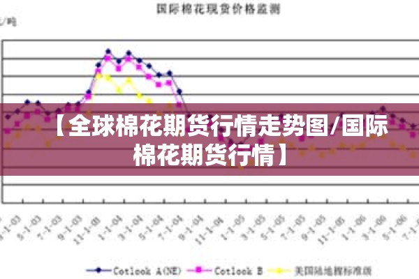 【全球棉花期货行情走势图/国际棉花期货行情】