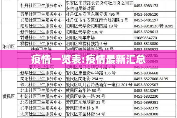 疫情一览表:疫情最新汇总