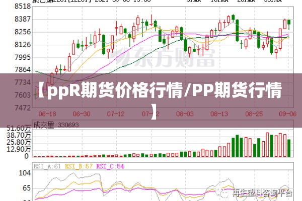 【ppR期货价格行情/PP期货行情】 【ppR期货价格行情/PP期货行情】