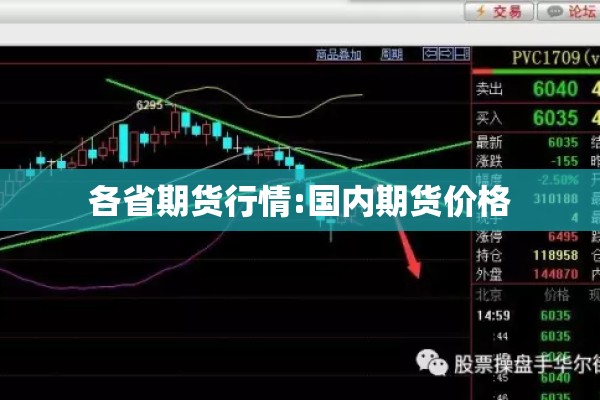 各省期货行情:国内期货价格
