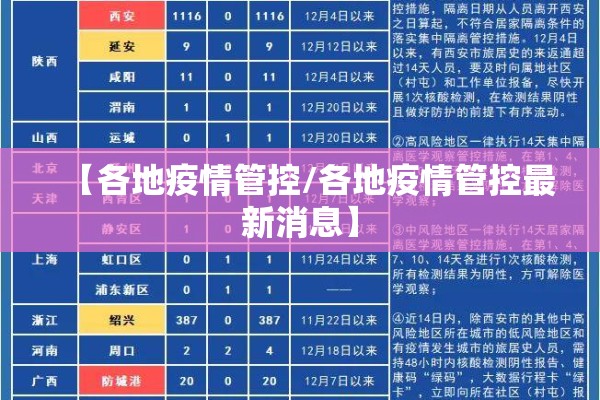 【各地疫情管控/各地疫情管控最新消息】