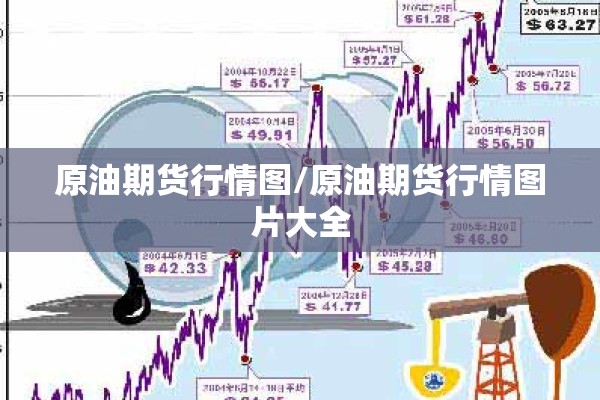 原油期货行情图/原油期货行情图片大全