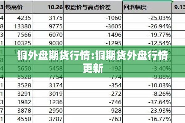 铜外盘期货行情:铜期货外盘行情更新 铜外盘期货行情:铜期货外盘行情更新