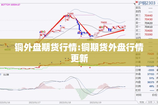 铜外盘期货行情:铜期货外盘行情更新 铜外盘期货行情:铜期货外盘行情更新