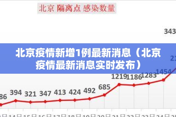 北京疫情新增1例最新消息（北京疫情最新消息实时发布）