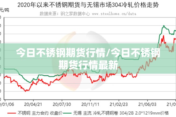 铜外盘期货行情:铜期货外盘行情更新