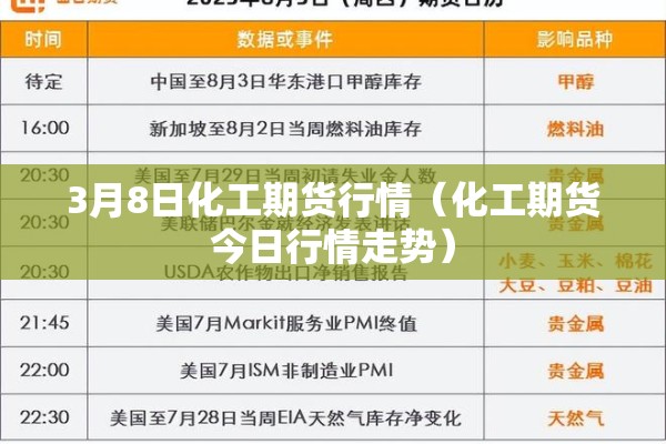 3月8日化工期货行情(化工期货今日行情走势) 3月8日化工期货行情(化工期货今日行情走势)