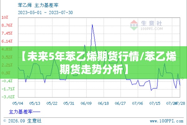 【未来5年苯乙烯期货行情/苯乙烯期货走势分析】 【未来5年苯乙烯期货行情/苯乙烯期货走势分析】
