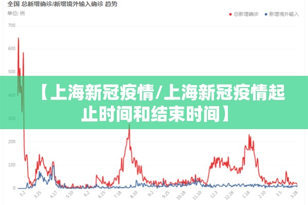 北京疫情新增1例最新消息（北京疫情最新消息实时发布）