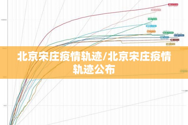 北京宋庄疫情轨迹/北京宋庄疫情轨迹公布
