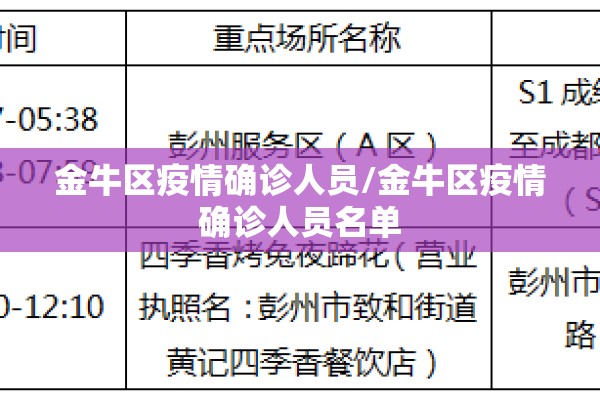 金牛区疫情确诊人员/金牛区疫情确诊人员名单