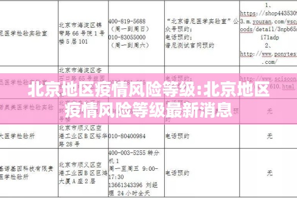 北京宋庄疫情轨迹/北京宋庄疫情轨迹公布